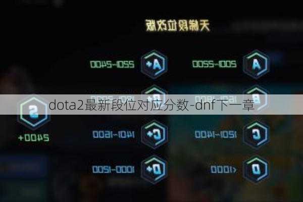 dota2最新段位对应分数-dnf下一章