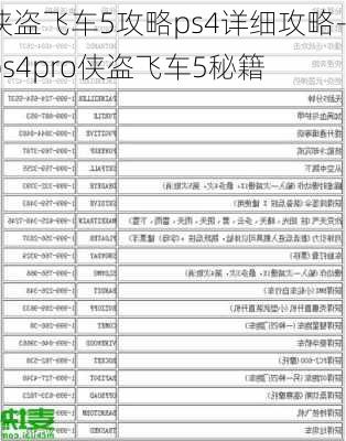 侠盗飞车5攻略ps4详细攻略-ps4pro侠盗飞车5秘籍