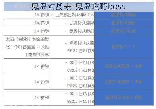 鬼岛对战表-鬼岛攻略boss