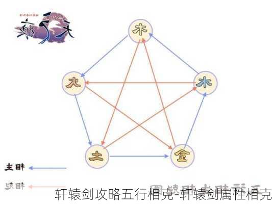 轩辕剑攻略五行相克-轩辕剑属性相克