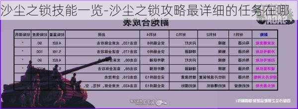 沙尘之锁技能一览-沙尘之锁攻略最详细的任务在哪