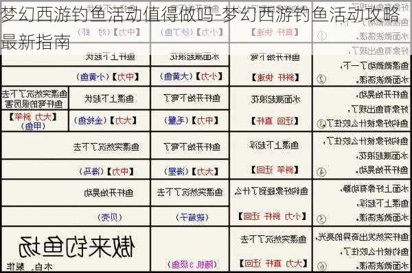 梦幻西游钓鱼活动值得做吗-梦幻西游钓鱼活动攻略最新指南