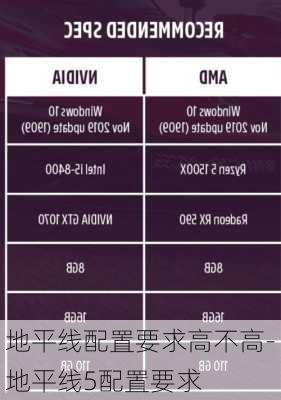 地平线配置要求高不高-地平线5配置要求