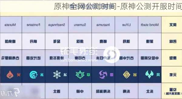 原神全网公测时间-原神公测开服时间