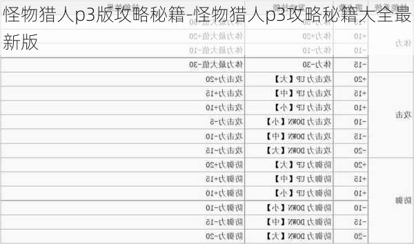 怪物猎人p3版攻略秘籍-怪物猎人p3攻略秘籍大全最新版