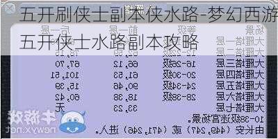 五开刷侠士副本侠水路-梦幻西游五开侠士水路副本攻略