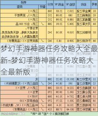 梦幻手游神器任务攻略大全最新-梦幻手游神器任务攻略大全最新版