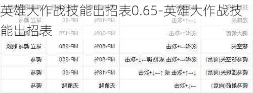英雄大作战技能出招表0.65-英雄大作战技能出招表