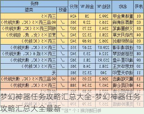 梦幻神器任务攻略汇总大全-梦幻神器任务攻略汇总大全最新