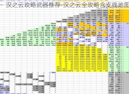 汉之云攻略武器推荐-汉之云全攻略含支线地图