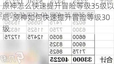 原神怎么快速提升冒险等级35级以后-原神如何快速提升冒险等级30级