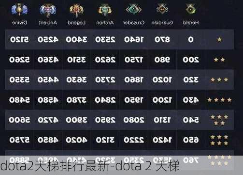 dota2天梯排行最新-dota 2 天梯