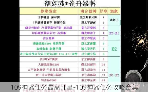 109神器任务最高几星-109神器任务攻略合集