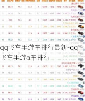 qq飞车手游车排行最新-qq飞车手游a车排行