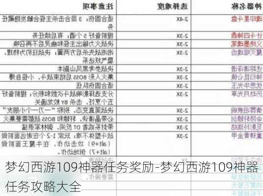 梦幻西游109神器任务奖励-梦幻西游109神器任务攻略大全