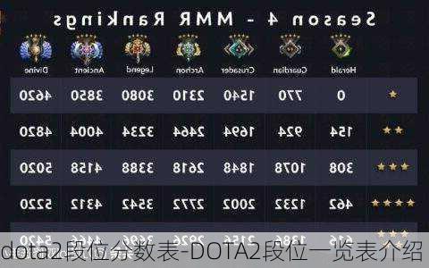 dota2段位分数表-DOTA2段位一览表介绍