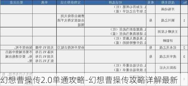 幻想曹操传2.0单通攻略-幻想曹操传攻略详解最新