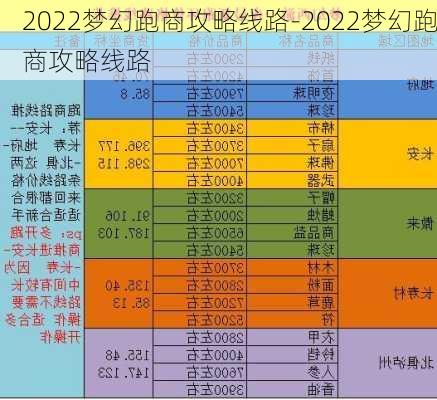 2022梦幻跑商攻略线路-2022梦幻跑商攻略线路