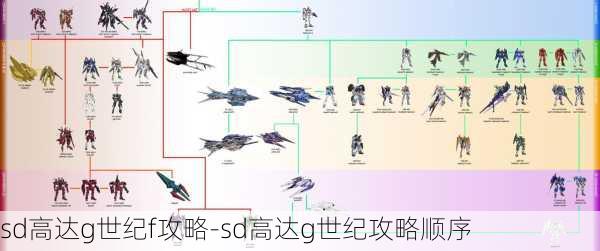 sd高达g世纪f攻略-sd高达g世纪攻略顺序