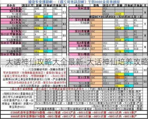 大话神仙攻略大全最新-大话神仙培养攻略