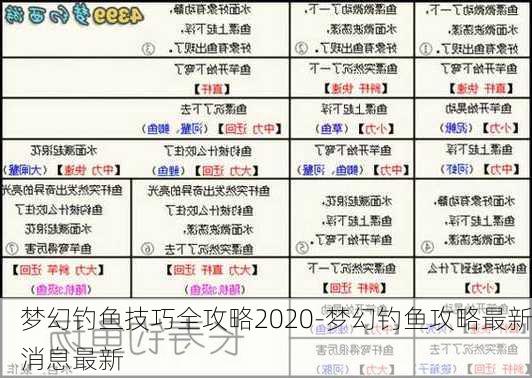 梦幻钓鱼技巧全攻略2020-梦幻钓鱼攻略最新消息最新