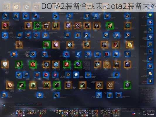 DOTA2装备合成表-dota2装备大图