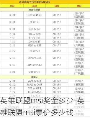 英雄联盟msi奖金多少-英雄联盟msi票价多少钱