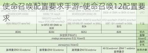 使命召唤配置要求手游-使命召唤12配置要求