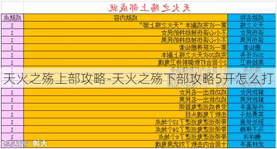 天火之殇上部攻略-天火之殇下部攻略5开怎么打