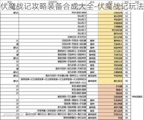 伏魔战记攻略装备合成大全-伏魔战记玩法