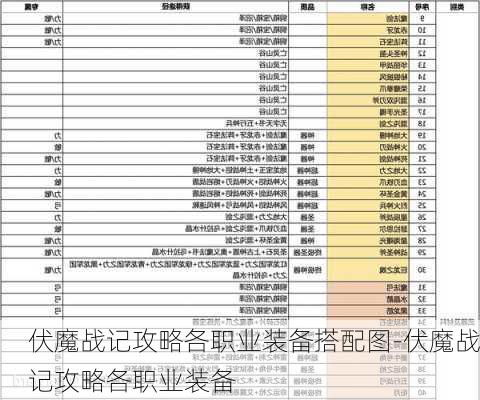 伏魔战记攻略各职业装备搭配图-伏魔战记攻略各职业装备