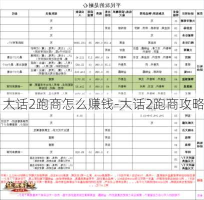 大话2跑商怎么赚钱-大话2跑商攻略