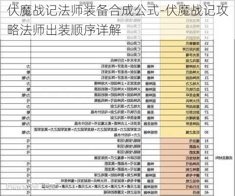 伏魔战记法师装备合成公式-伏魔战记攻略法师出装顺序详解