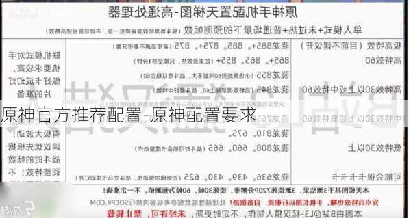 原神官方推荐配置-原神配置要求