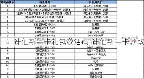 诛仙新手卡礼包激活码-诛仙新手卡领取