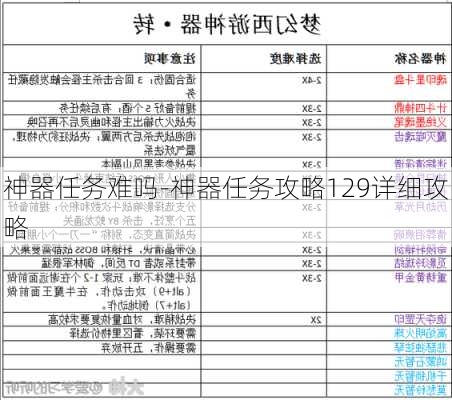 神器任务难吗-神器任务攻略129详细攻略