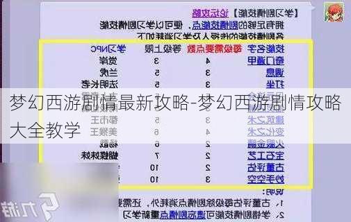 梦幻西游剧情最新攻略-梦幻西游剧情攻略大全教学