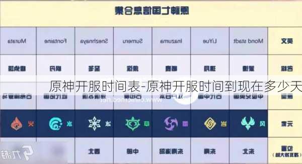 原神开服时间表-原神开服时间到现在多少天