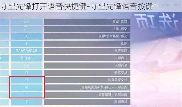 守望先锋打开语音快捷键-守望先锋语音按键