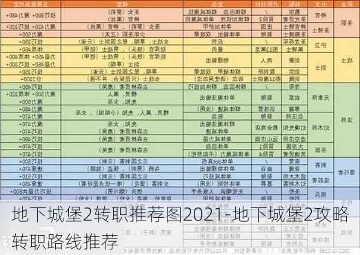 地下城堡2转职推荐图2021-地下城堡2攻略转职路线推荐