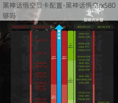 黑神话悟空显卡配置-黑神话悟空rx580够吗