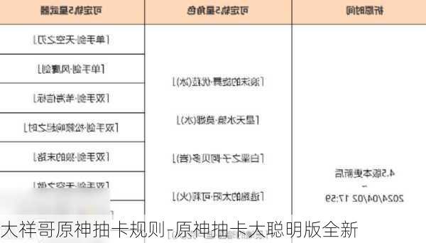 大祥哥原神抽卡规则-原神抽卡大聪明版全新