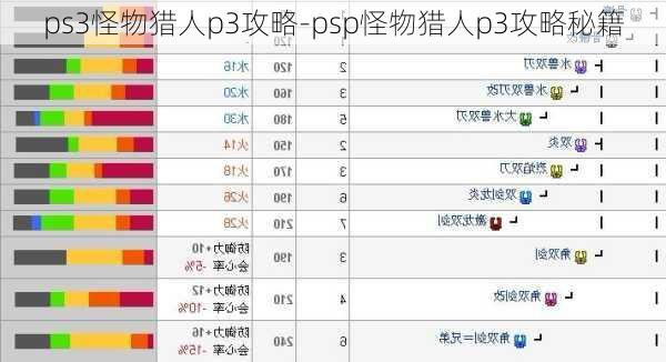 ps3怪物猎人p3攻略-psp怪物猎人p3攻略秘籍