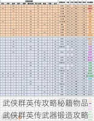 武侠群英传攻略秘籍物品-武侠群英传武器锻造攻略