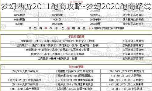 梦幻西游2011跑商攻略-梦幻2020跑商路线