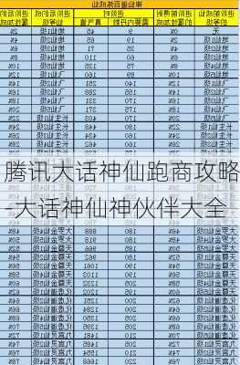 腾讯大话神仙跑商攻略-大话神仙神伙伴大全