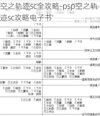 空之轨迹sc全攻略-psp空之轨迹sc攻略电子书