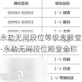 永劫无间段位等级表殿堂-永劫无间段位殿堂全称