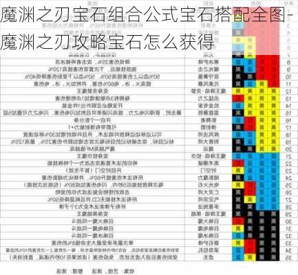 魔渊之刃宝石组合公式宝石搭配全图-魔渊之刃攻略宝石怎么获得