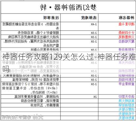 神器任务攻略129关怎么过-神器任务难吗